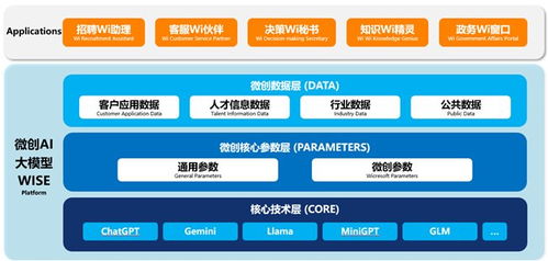 智能體規范應用與創新發展實施意見的發布 微創軟件布局智能體矩陣重塑網站設計新范式