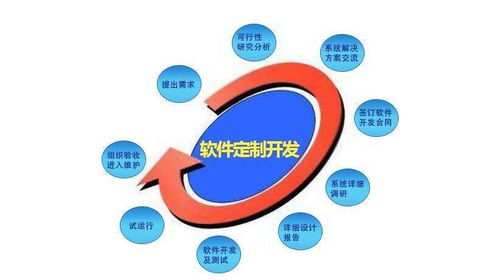 如何專業選擇app開發公司與軟件制作流程詳解